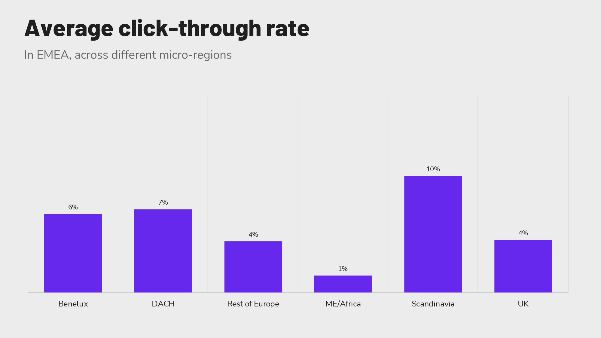 Average click-through rate for EMEA hoteliers.