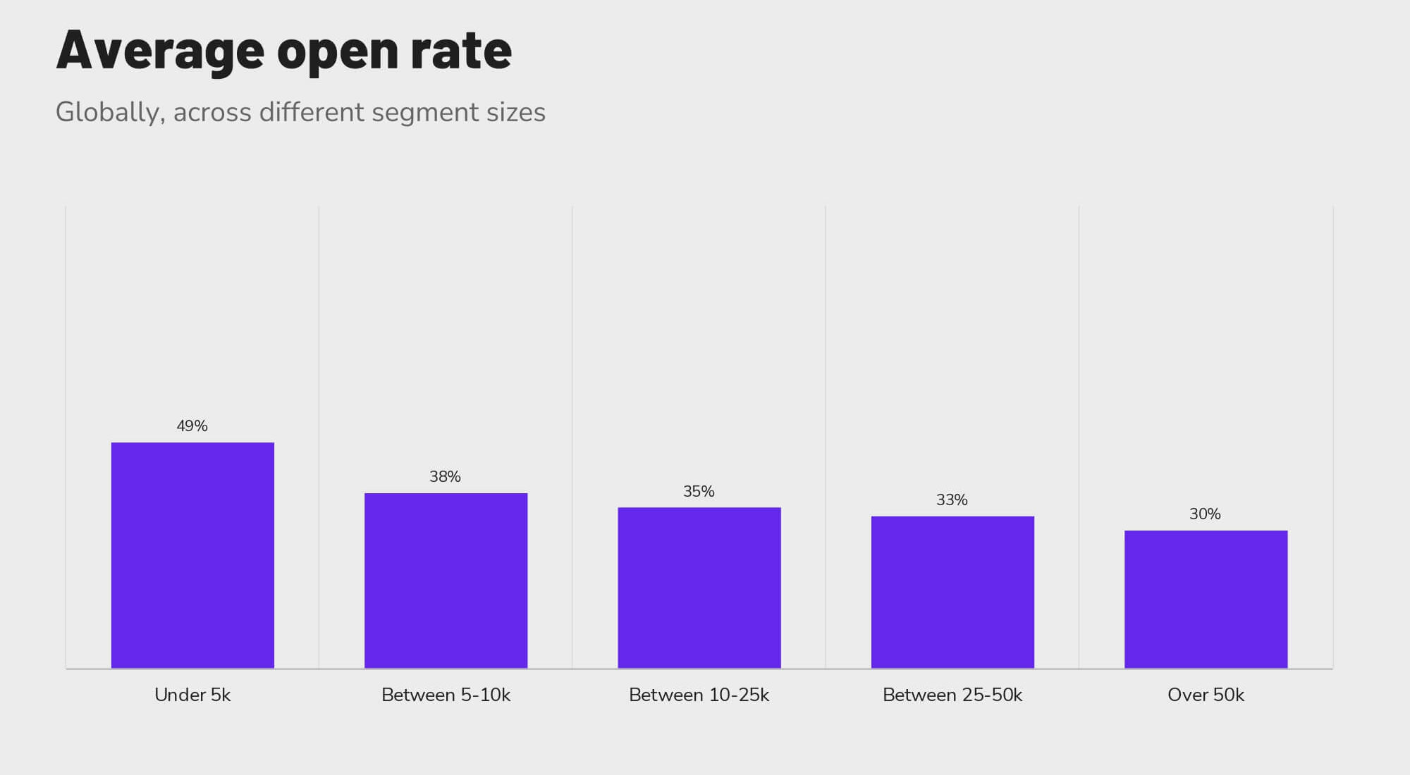 Revinate benchmark 2023 global average open rate