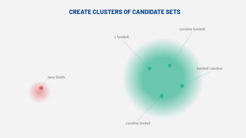 Advanced Profile Synthesis - Data Clusters