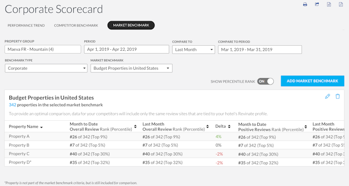 Corporate scorecard dashboard