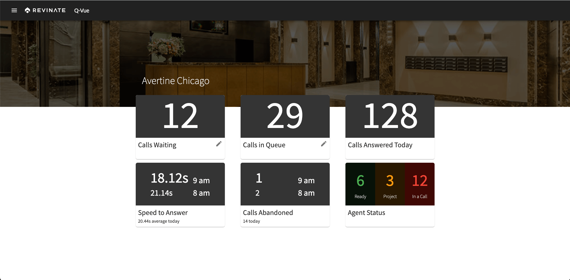 Visualization of Revinate's Reservation Sales dashboard 