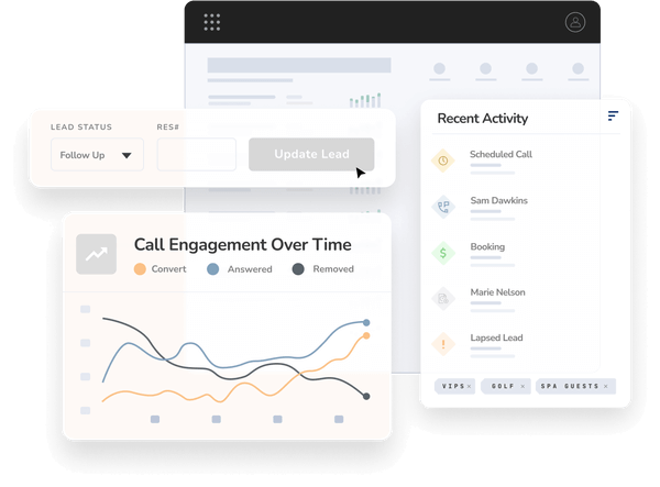 Compilation of dashboards that help reservation sales teams evaluate their performance and drive direct bookings. 